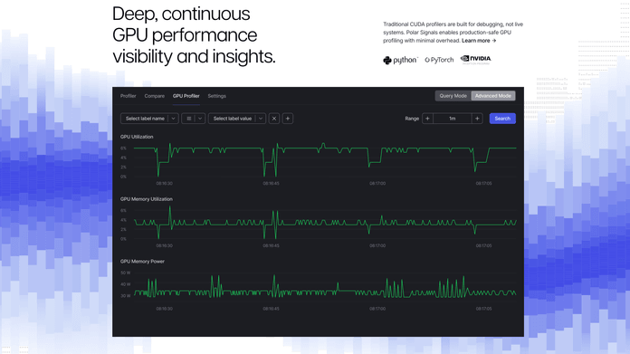 Polar Signals graphic example
